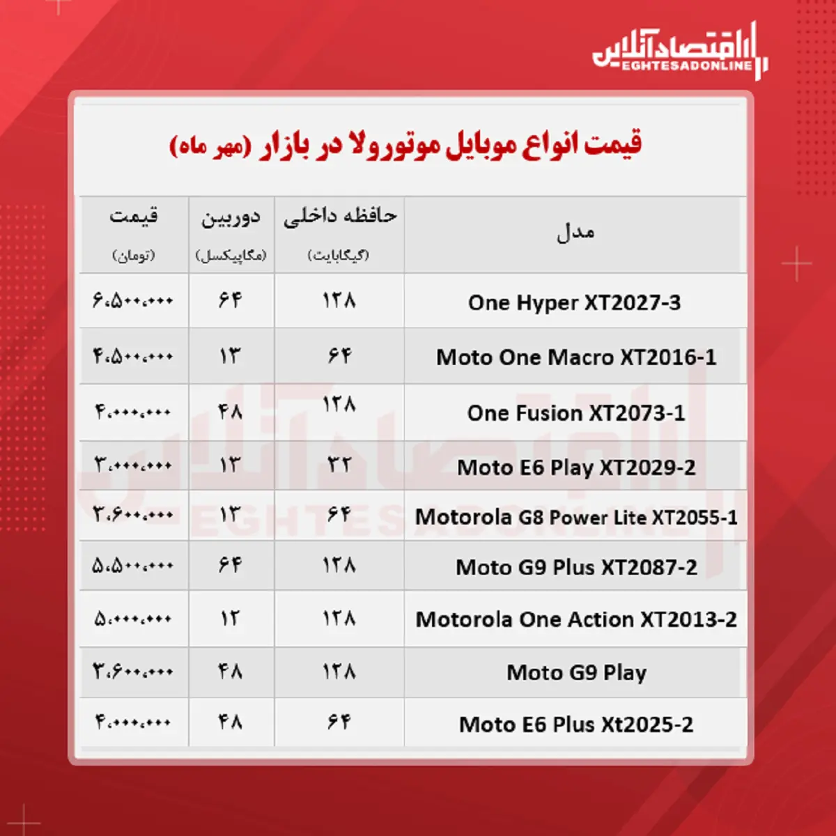 قیمت -گوشی