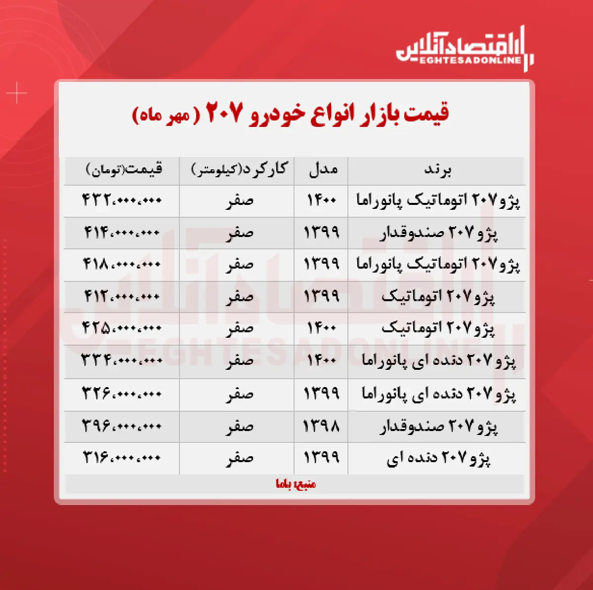 قیمت-۲۰۷