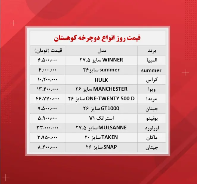 قیمت+دوچرخه+کوهستان+(۱۴۰۰_۸_۷)