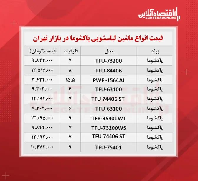 ماشین -لباسشویی