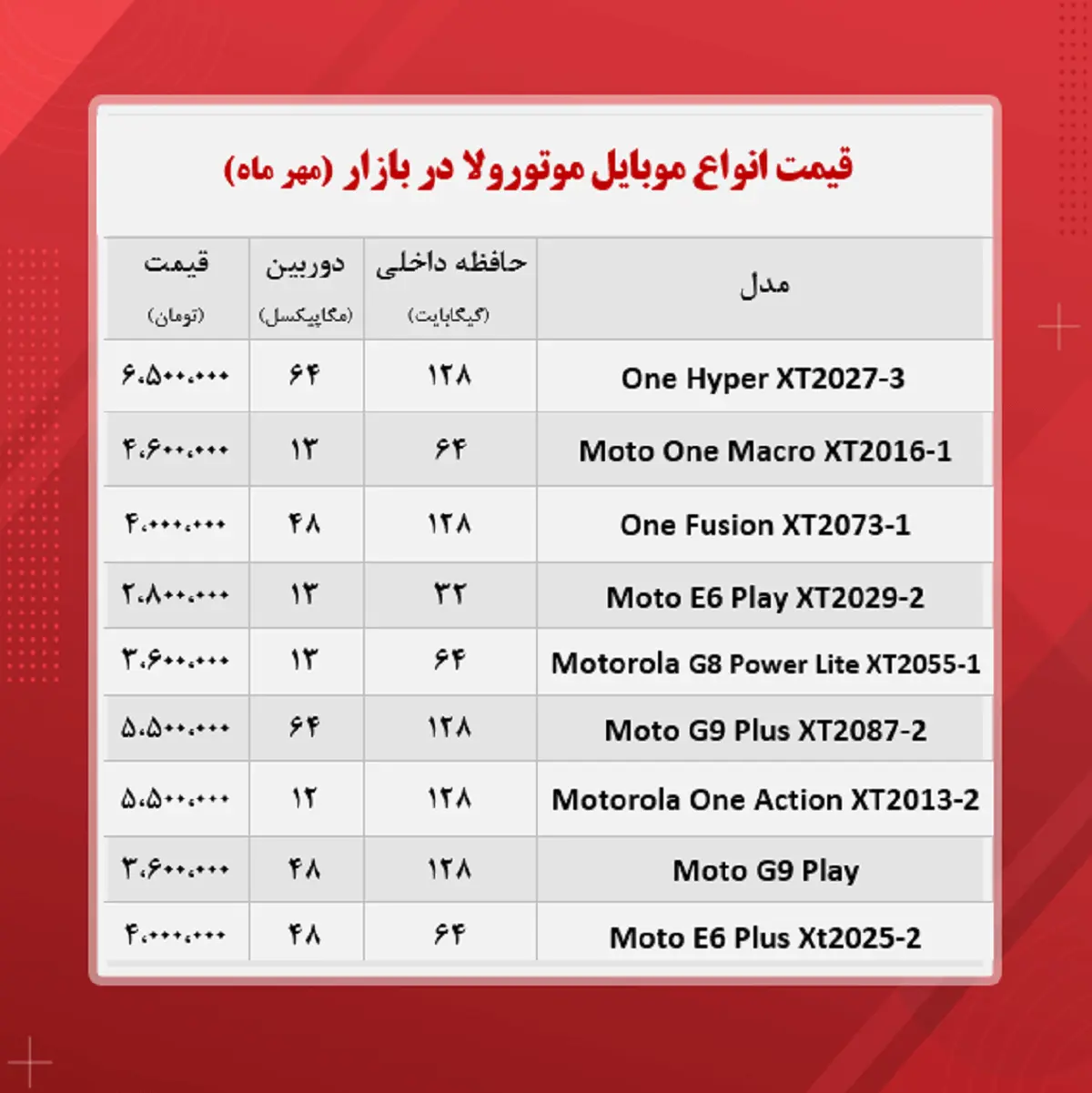 موتورولا