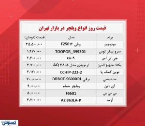 ویلچر در بازار چند؟(۲۳آبان)