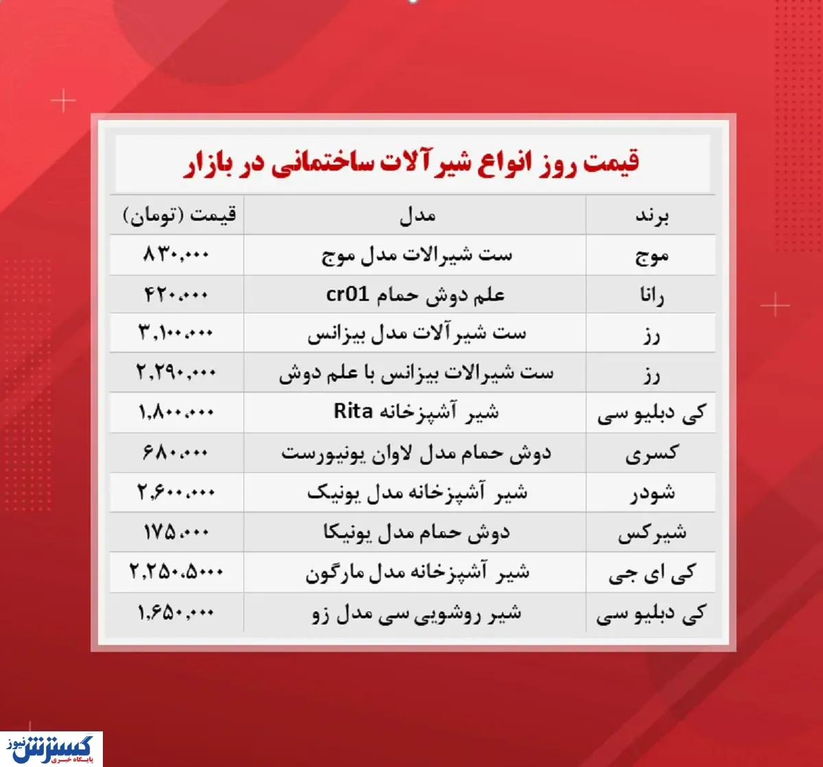 قیمت شیر آلات ساختمانی در بازار (۲۴آبان)