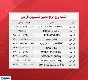 قیمت ماشین لباسشویی ال جی در بازار (۲۹آبان)