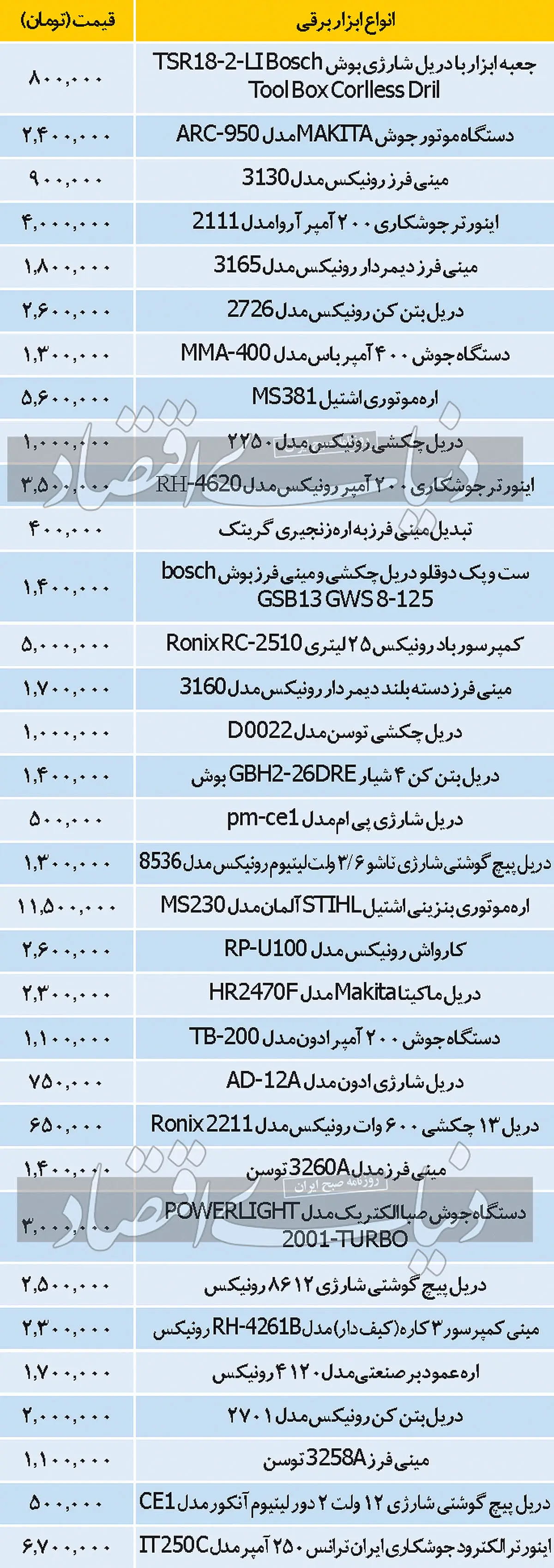 ابزار-برقی