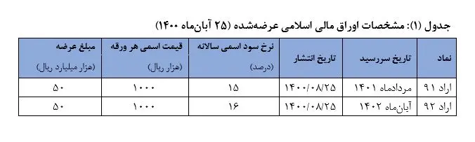 اوراق-مالی