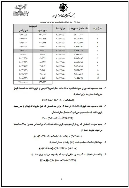 بانک مرکزی 1