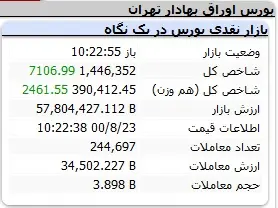 بورس-شاخص