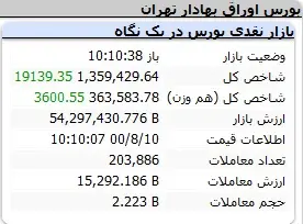بورس-شاخص