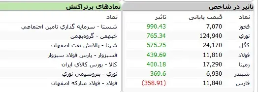 بورس-نماد