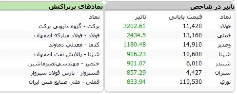 بورس-نماد