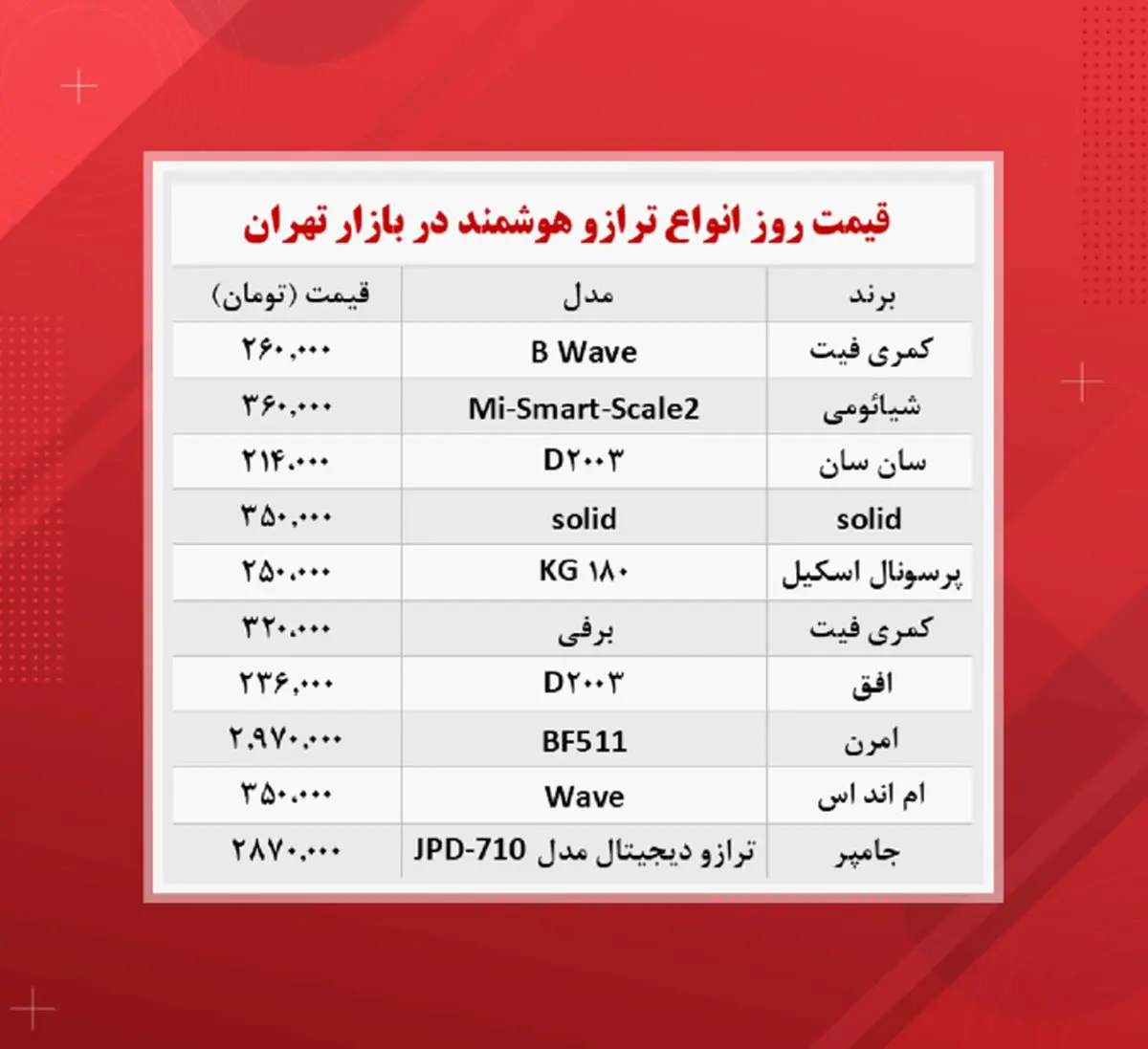 ترازو-دیجیتال