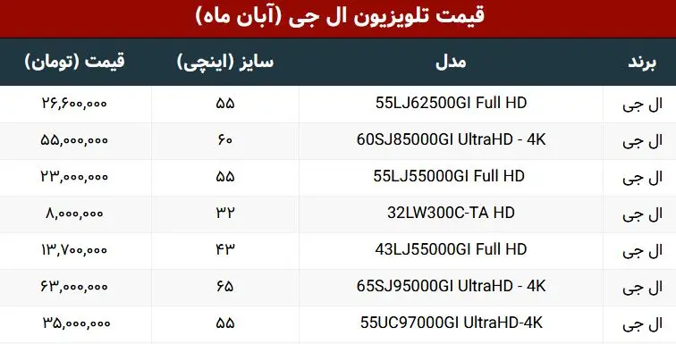 تلویزیون-ال-جی