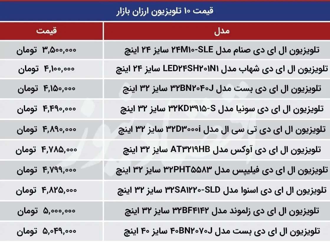 تلویزیون