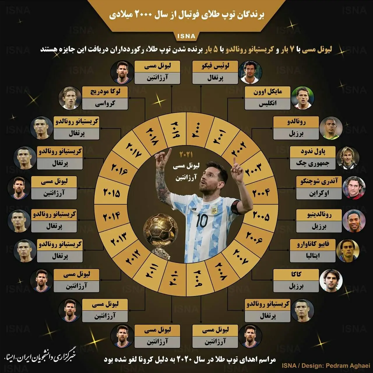 توپ-طلا