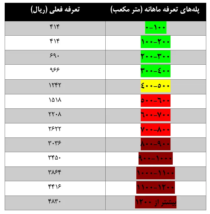 جدول-تعرفه