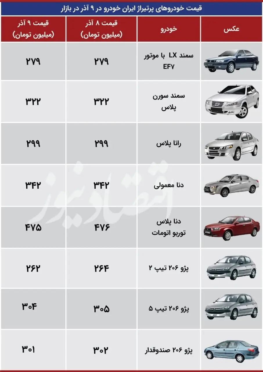 خودرو