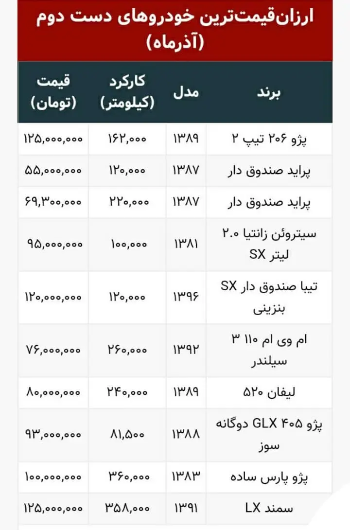 خودروهای-دست-دوم