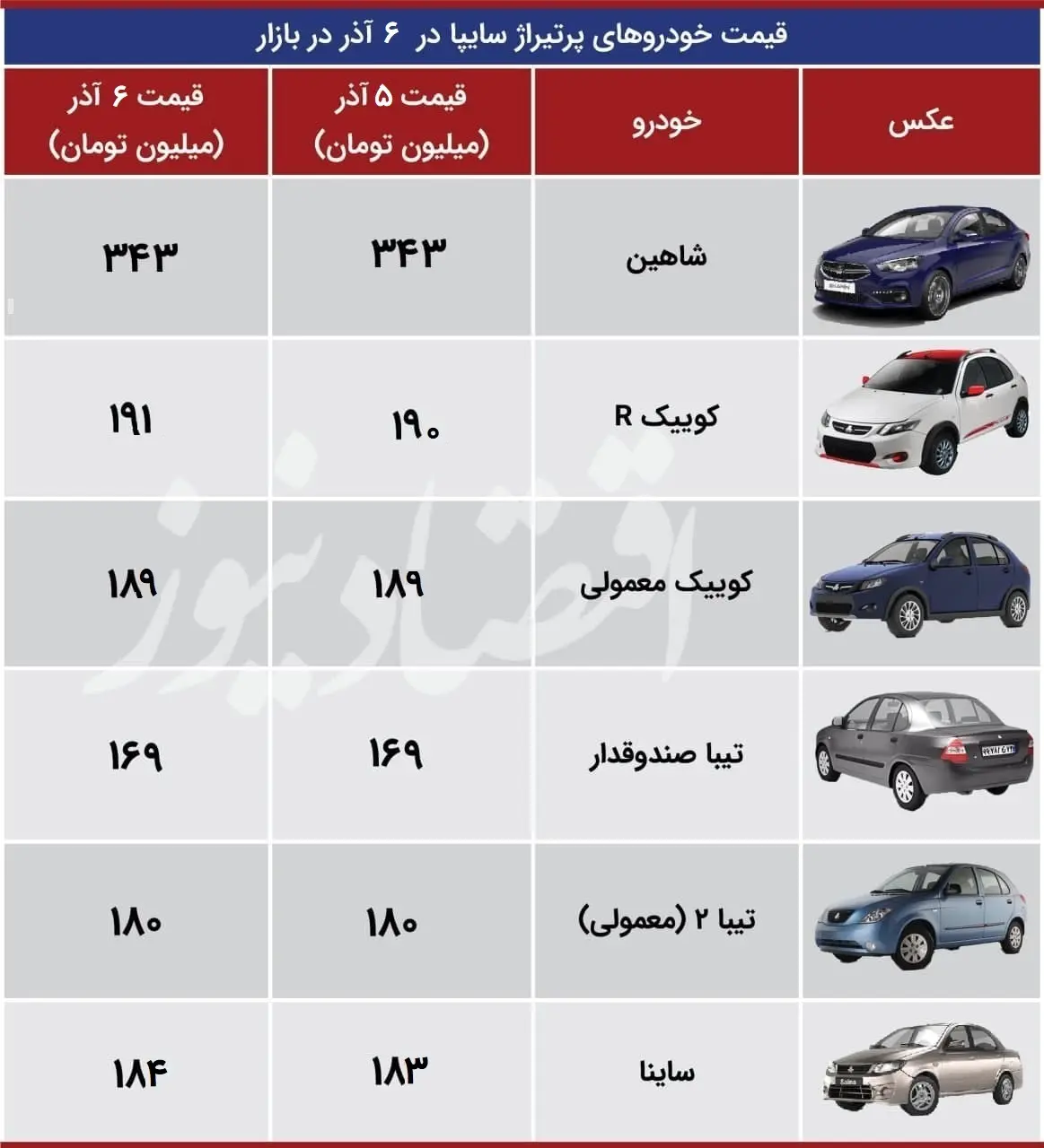 سایپا