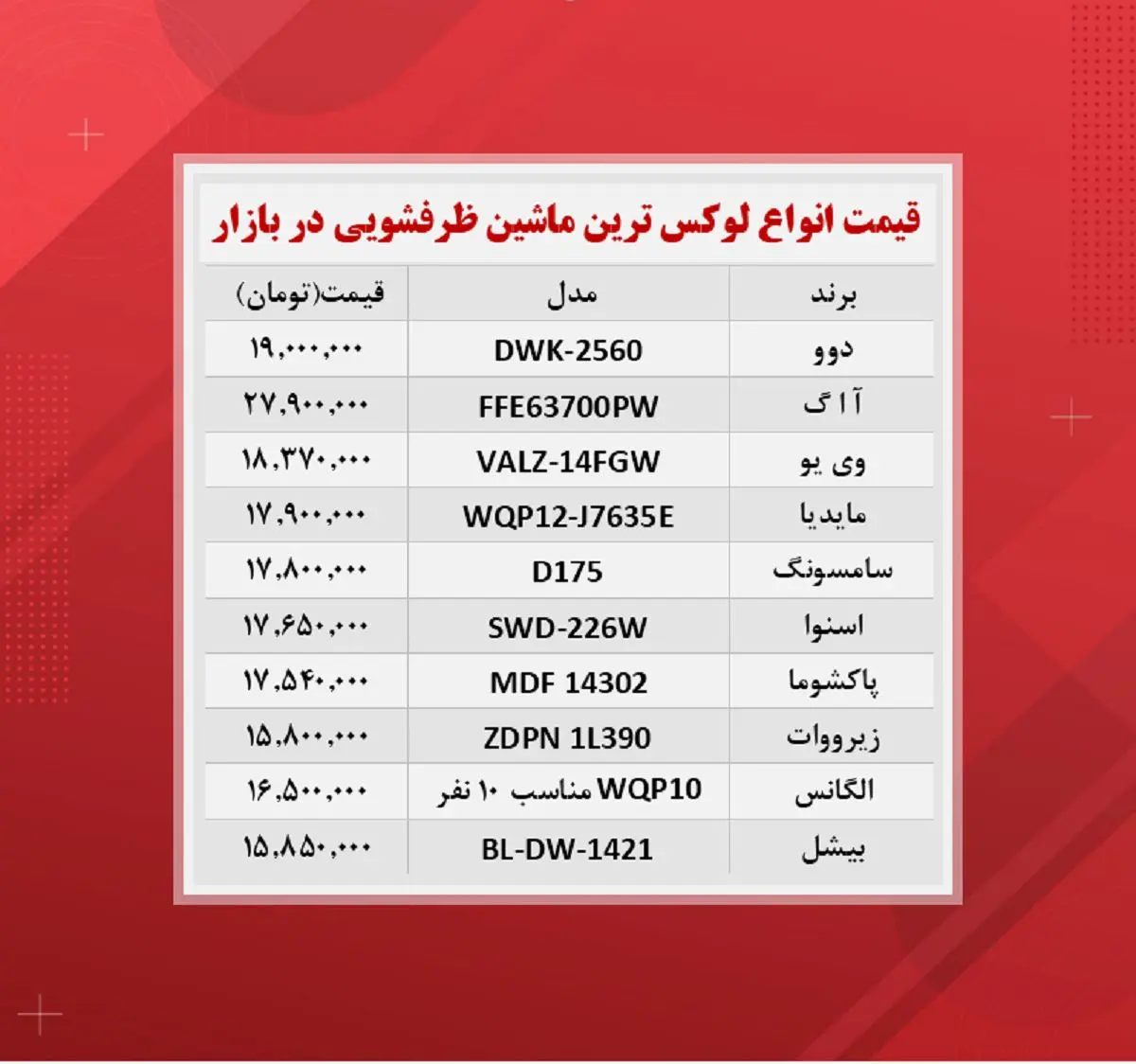 ظرفشویی