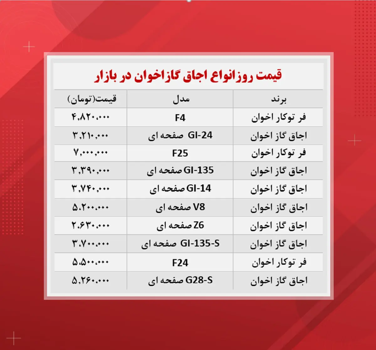 قیمت-اجاق-گاز