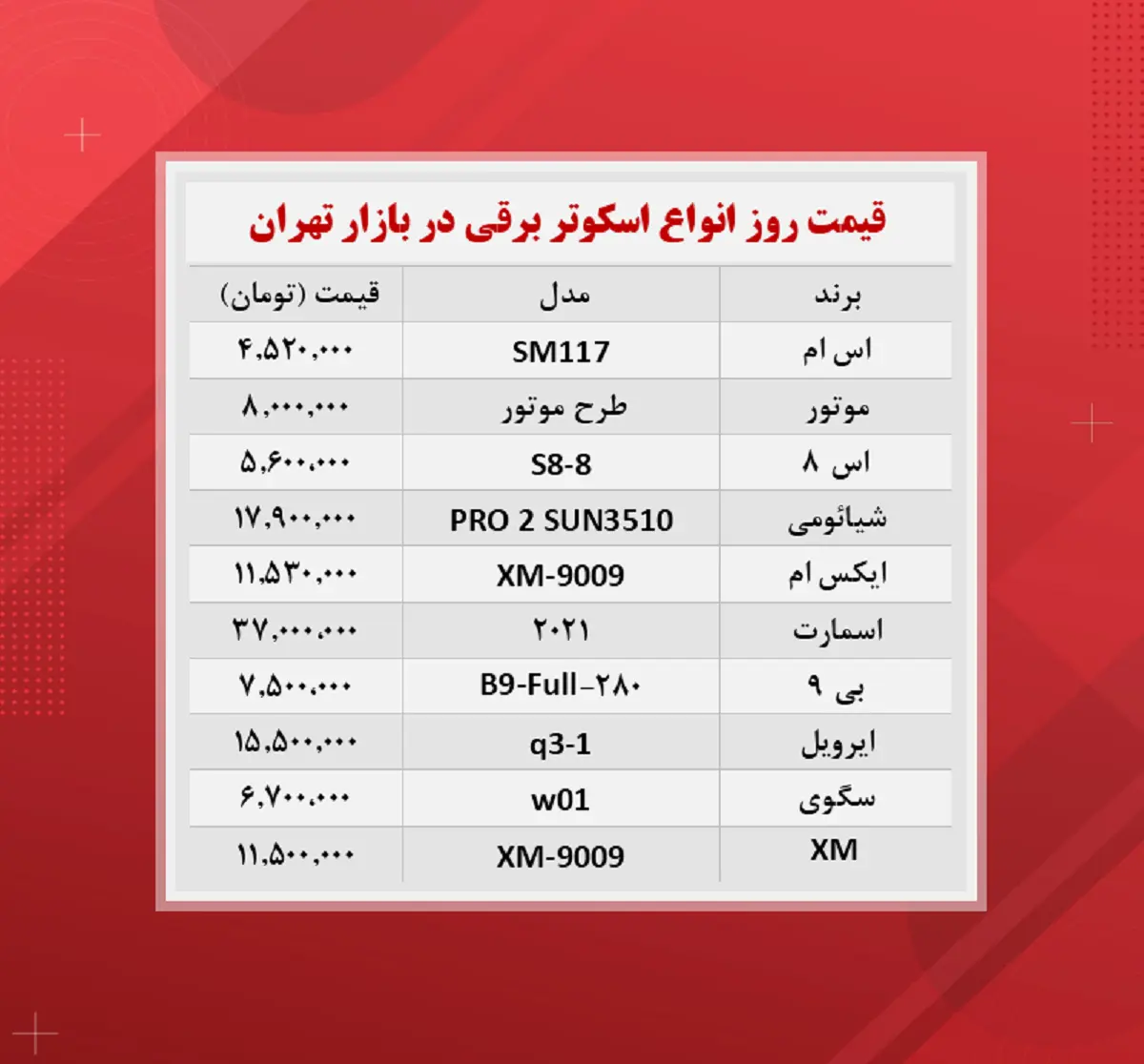 قیمت-اسکوتر-برقی