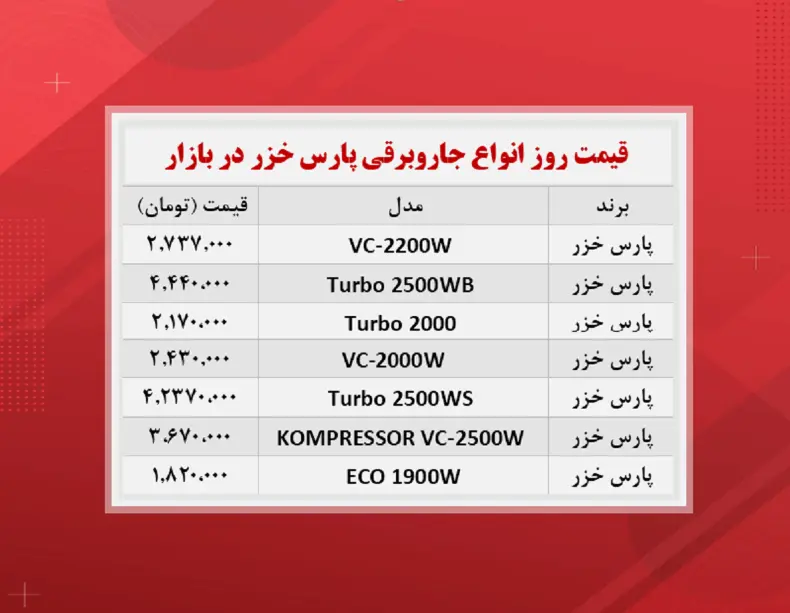 قیمت-جاروبرقی-پارس-خزر