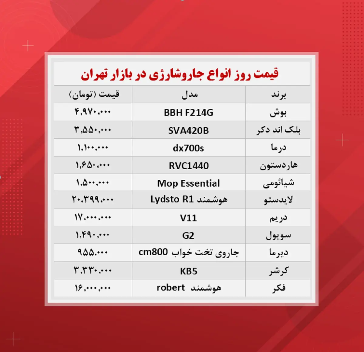 قیمت-جاروشارژی