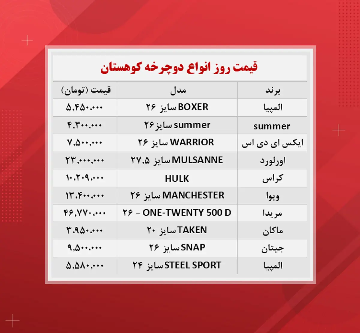 قیمت-دوچرخه
