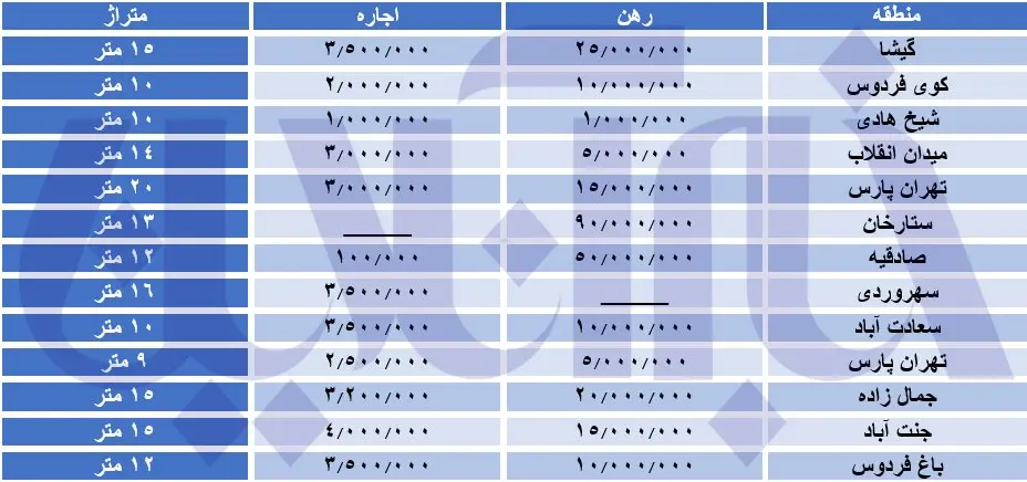 قیمت-رهن-اجاره-تهران-2