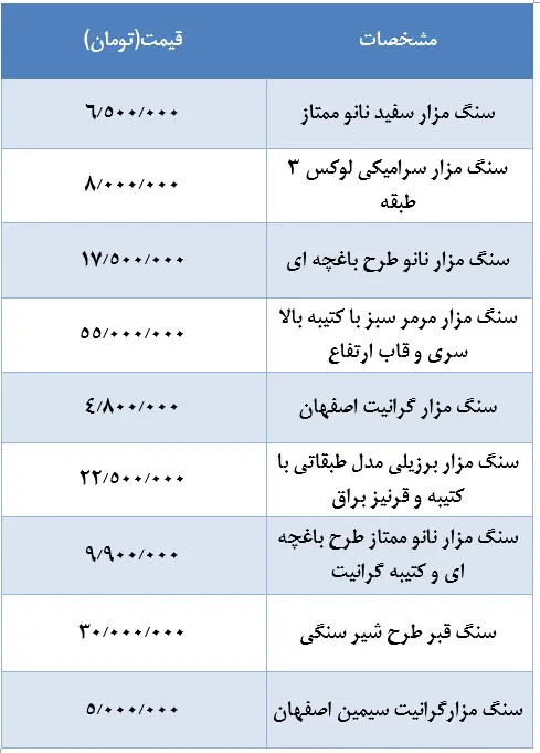 قیمت-سنگ-قبر