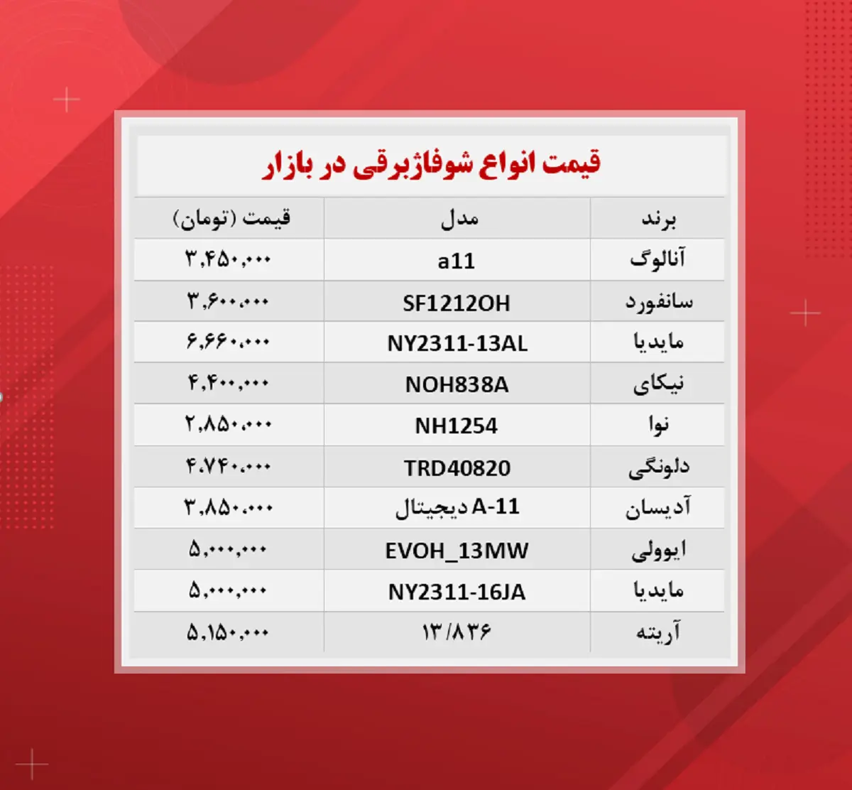 قیمت-شوفاٰژ-برقی