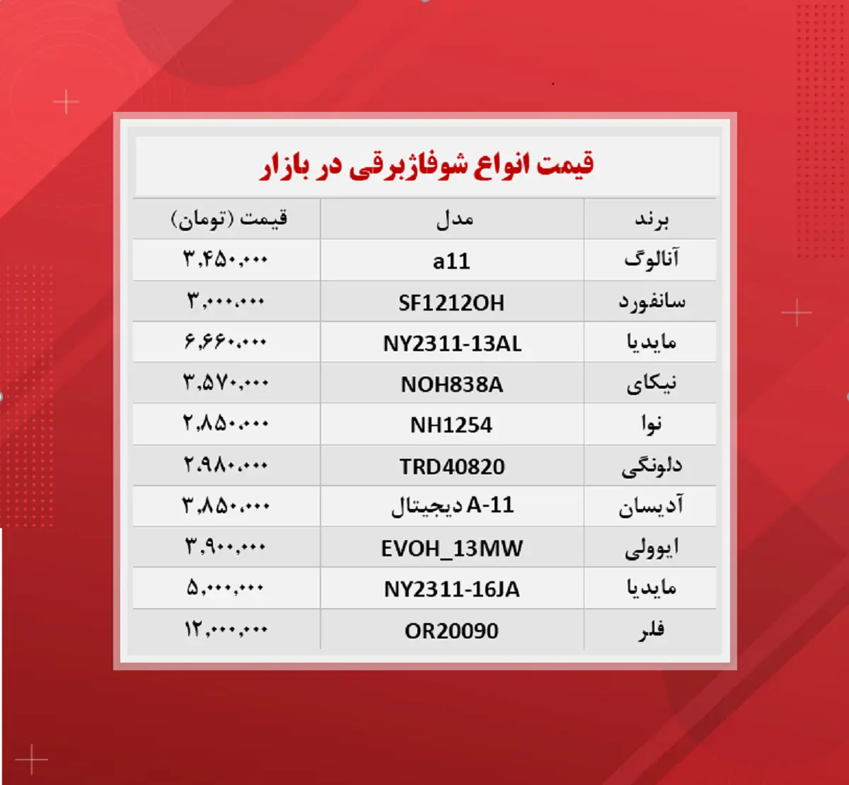 قیمت-شوفاژ