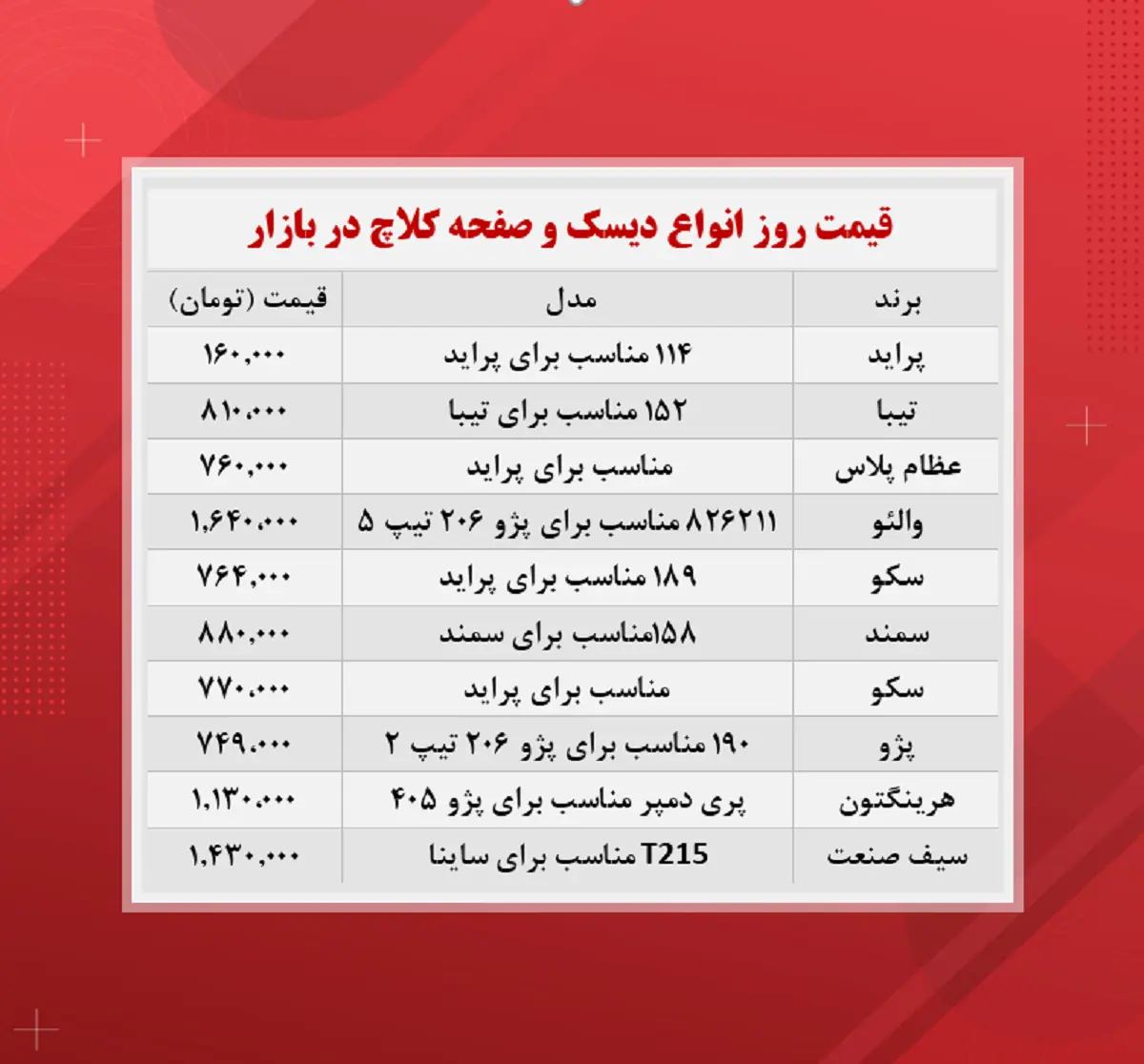 قیمت-صفحه-کلاچ