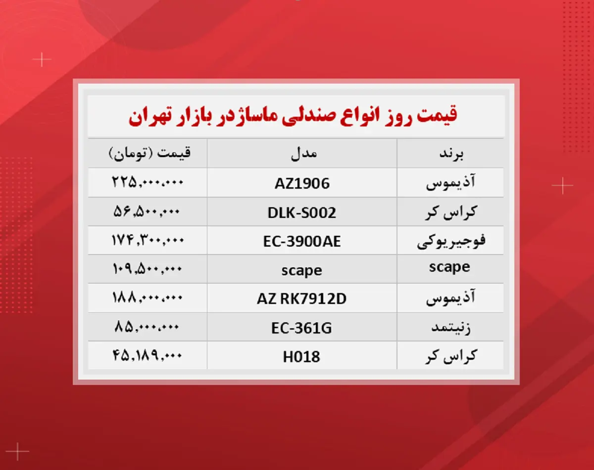 قیمت-صندلی-ماساژ