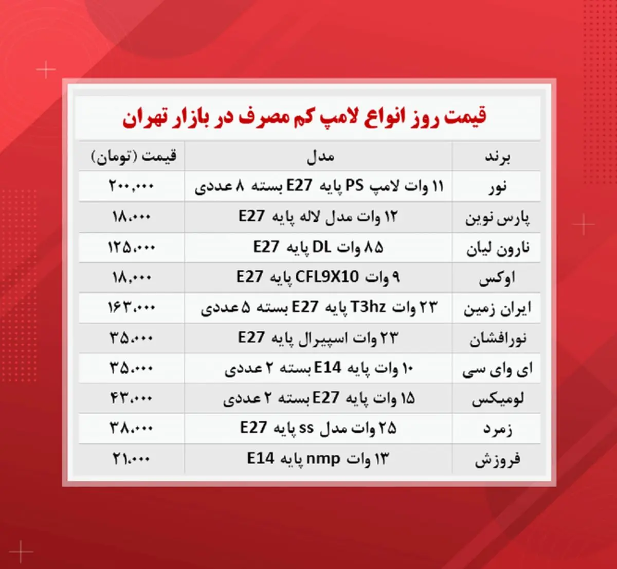 قیمت-لامپ