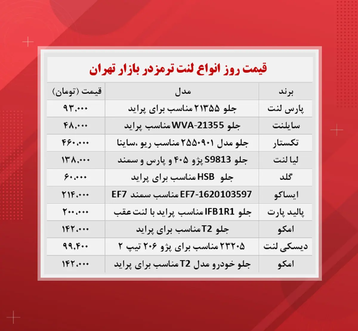 قیمت-لنز-ترمز