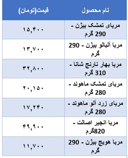 قیمت-مربا