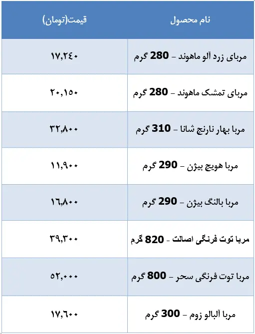 قیمت-مربا