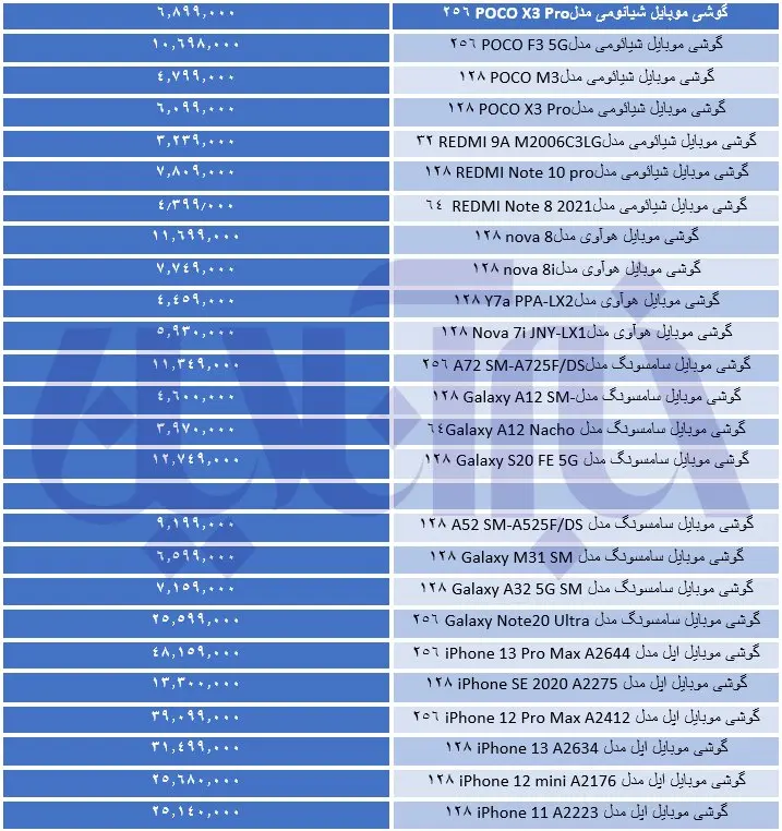 قیمت-موبایل