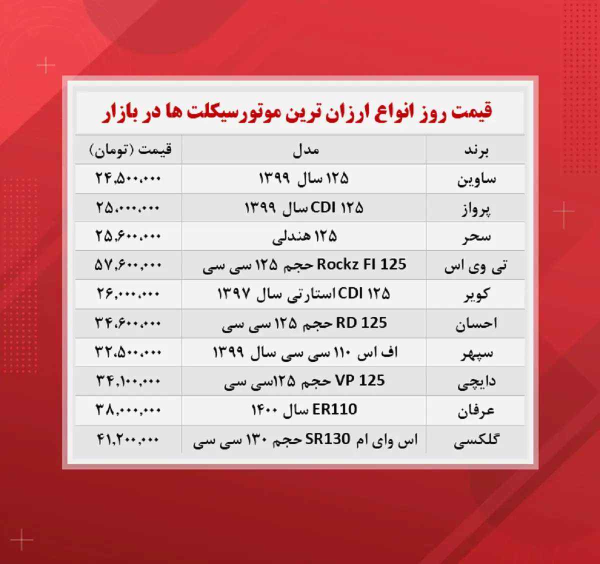 قیمت-موتورسیکلت