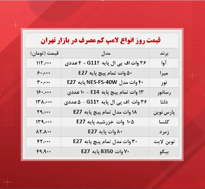 لامپ