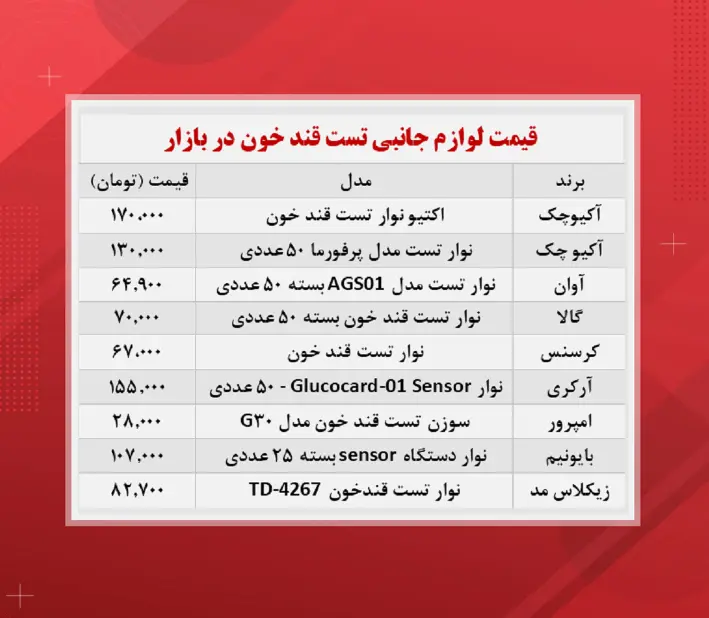 نوار- تست -قند- خون