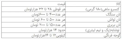 هزینه-غذاهی-ساده
