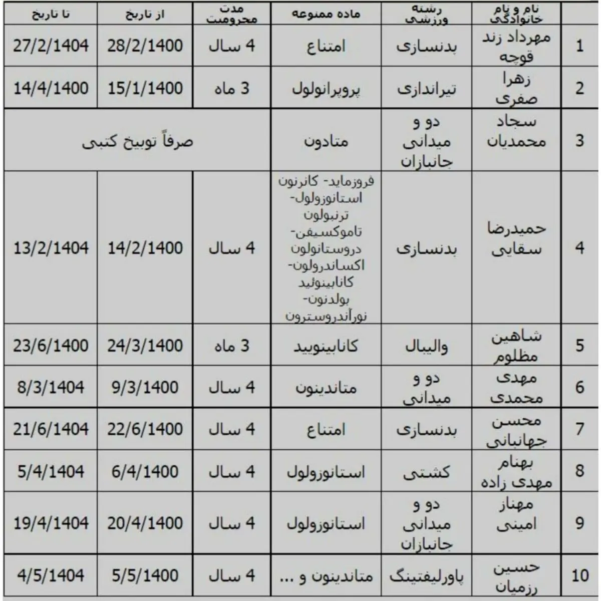 ورزشکار-دوپینگ