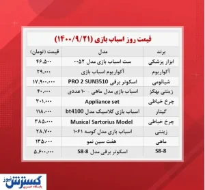 قیمت جدید انواع اسباب بازی در بازار ( ۲۱ آذر )