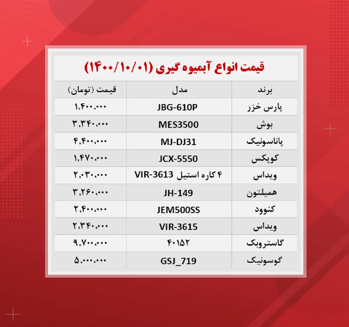 آبمیوه گیری