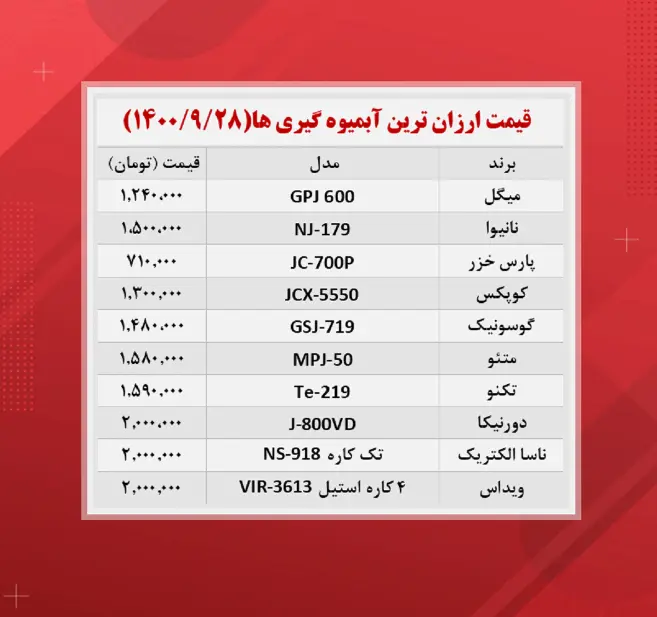 آبمیوه گیری