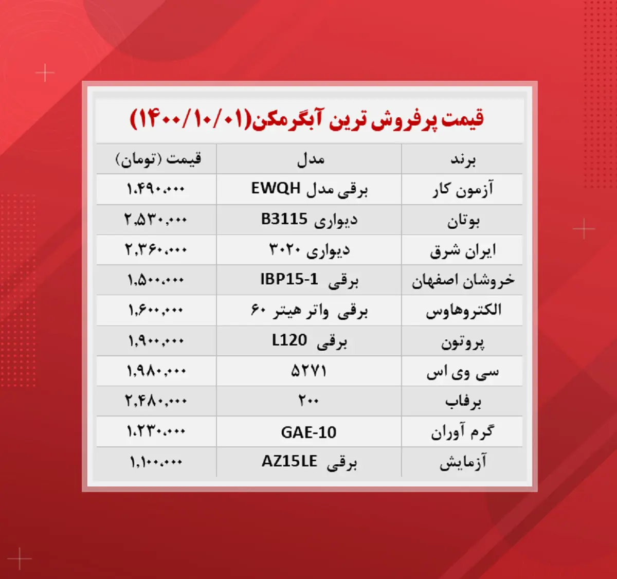 آبگرمکن