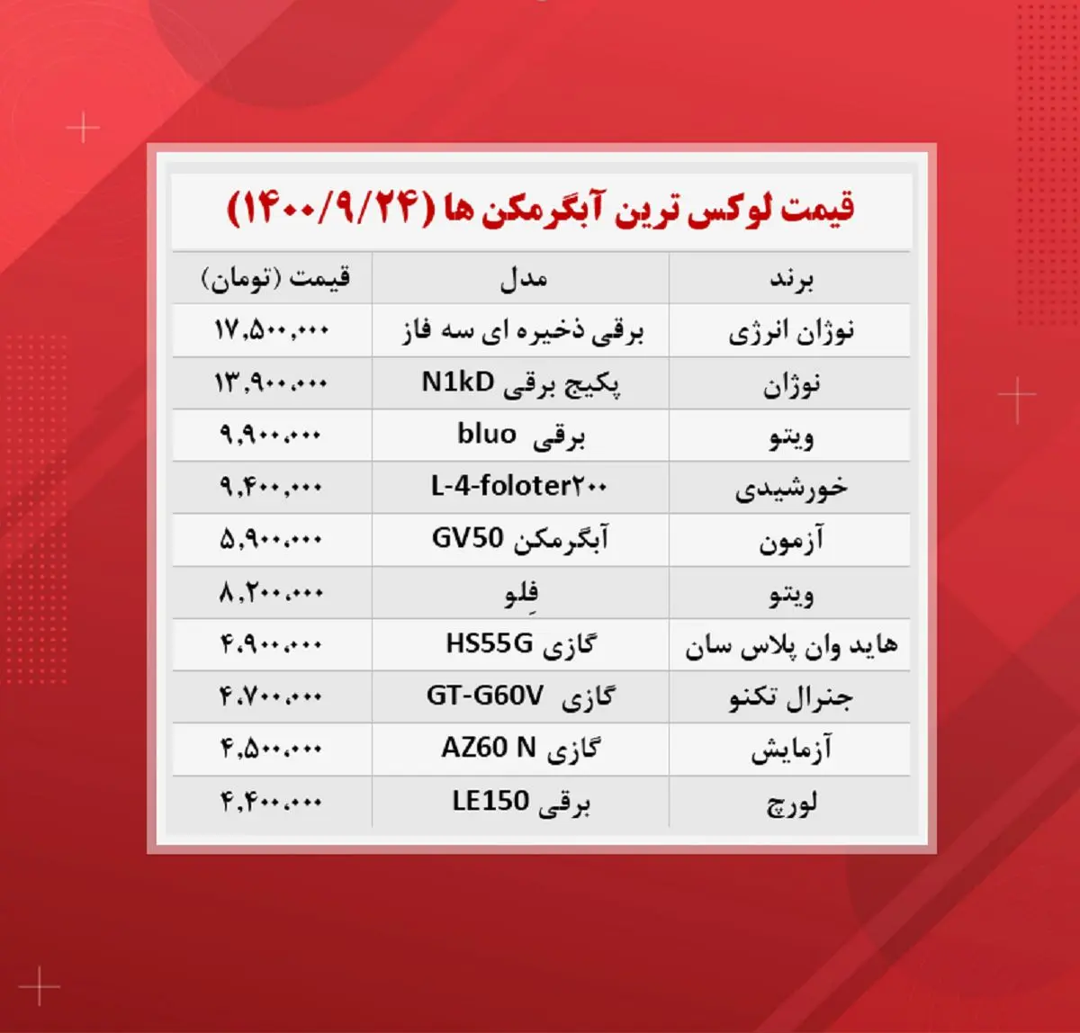 آبگرمکن